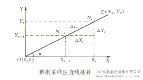 带锯床常见故障:齿轮泵产生振动与噪声的原因与排除
