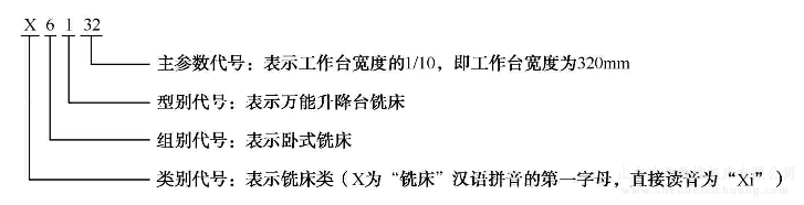 锯床的机械组成结构